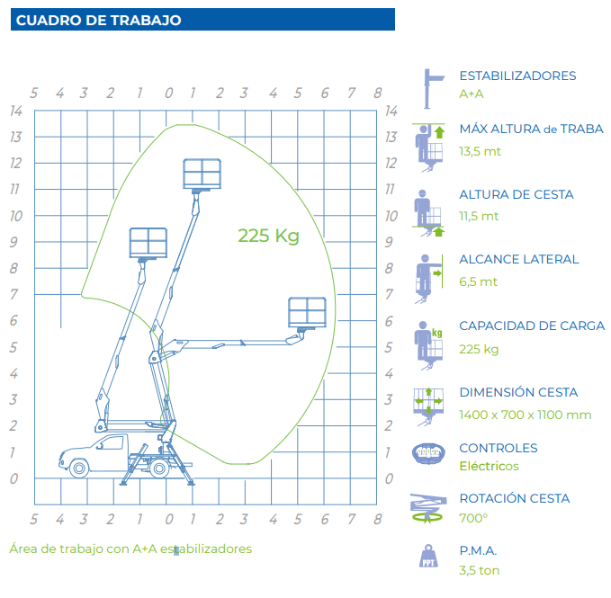 diagrama de trabajo pick up con cesta elvadora 14A